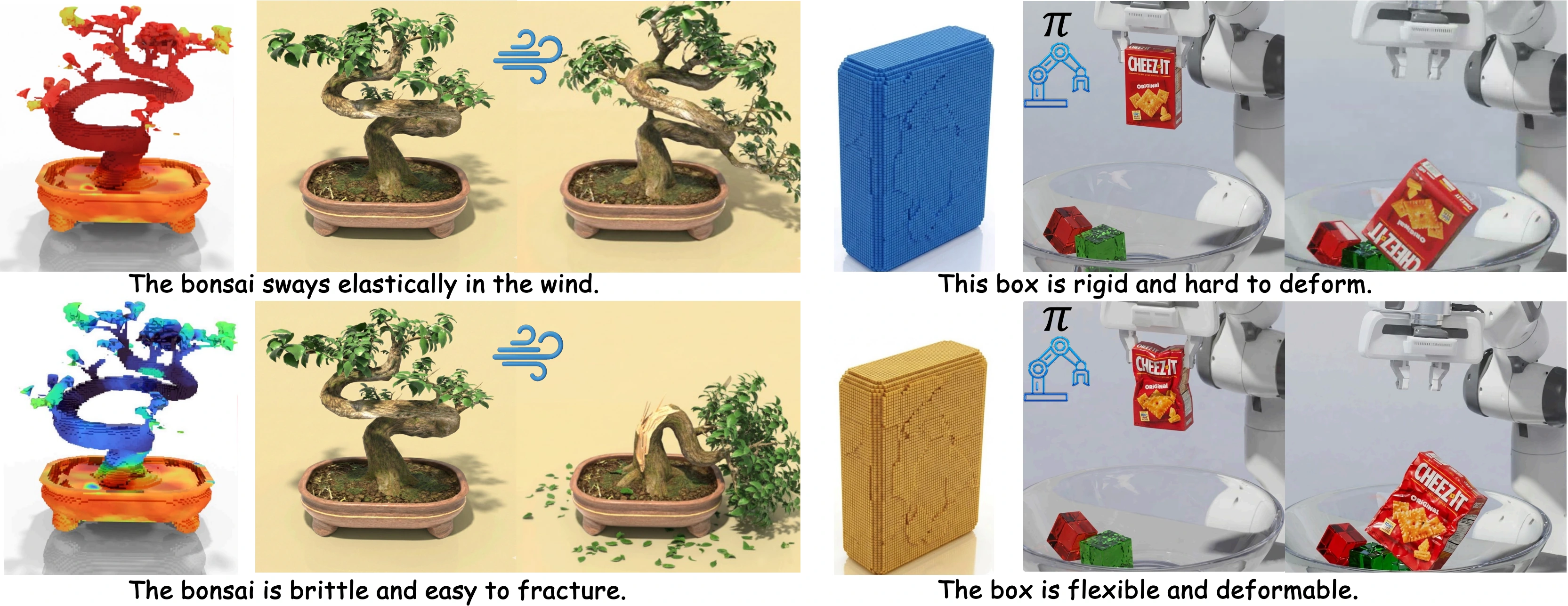 The same bonsai and box exhibit different physical behavior under different text descriptions.